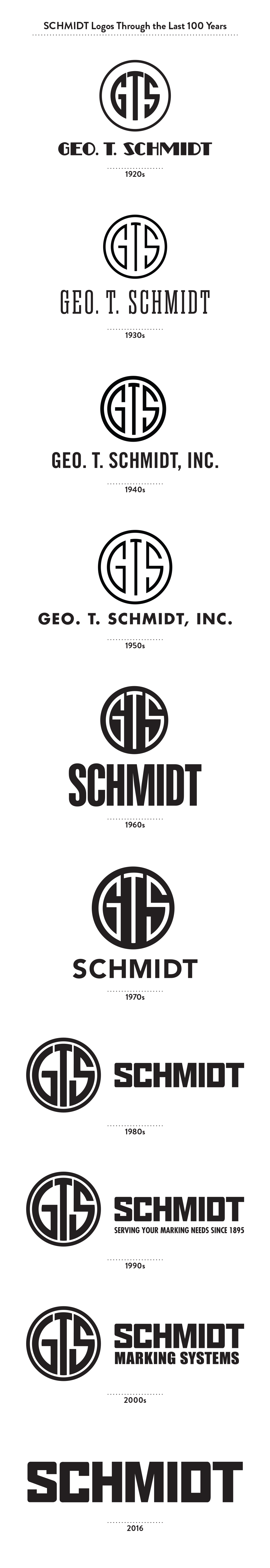The Evolution of GT SCHMIDT’s Brand